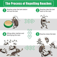 Cockroach Killer Powder Gel – Effective Roach Control Solution (Pack of 2)