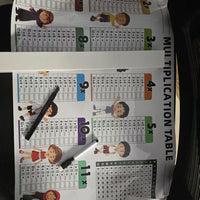 Mathematics Practice Sheet for Kids – Reusable Learning Writing Board (PVC Material)